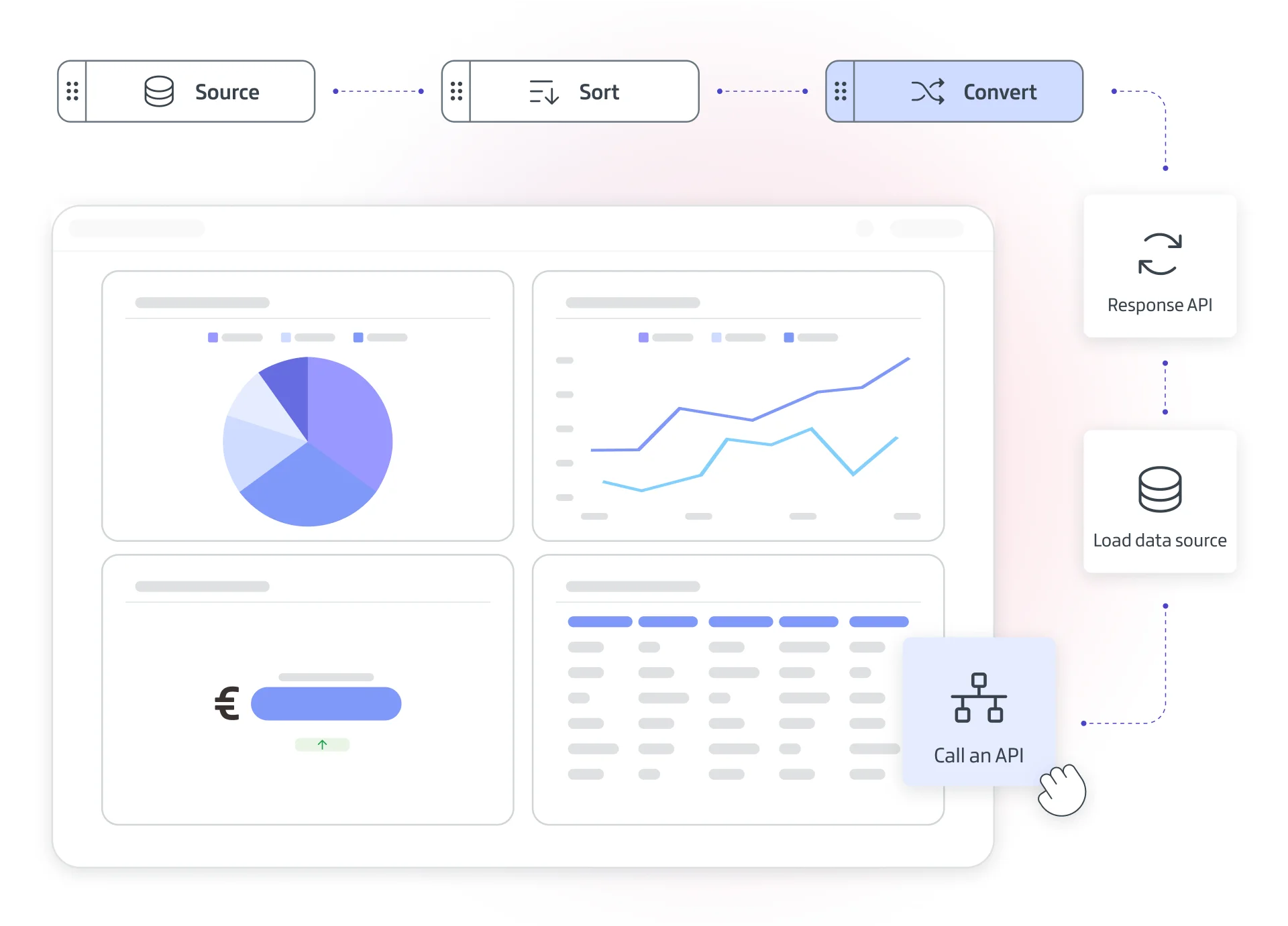 Data Page - Custom API data sharing image